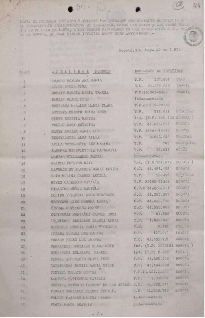 Alba Lilia Bedoya Ortíz aparece identificada en el orden #10 de la lista de 354 detenidos en la toma al Hospital. “Lista de capturados por invasión en el Hospital de la Hortúa”, Bogotá, 1975, Archivo General de la Nación, Fondo Ministerios de Gobiernos, Sección correspondencia de Cundinamarca, F.1